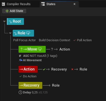 StateTree_RoleBehavior: a Role state polls and branches to Move or Action, with Recovery before returning to Role